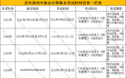 中級會計師培訓(xùn)費用