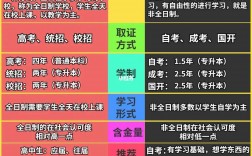非全日制本科報(bào)名條件及收費(fèi)標(biāo)準(zhǔn)