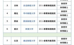 專科定向師范生有哪些學(xué)校