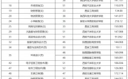 陜西專升本錄取結(jié)果