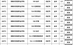湖南外國(guó)語(yǔ)職業(yè)學(xué)院學(xué)費(fèi)