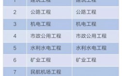 建筑工程和土木工程哪個(gè)職稱(chēng)好(建設(shè)工程與工程技術(shù)職稱(chēng)區(qū)別)