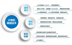 千萬別學(xué)計算機網(wǎng)絡(luò)技術(shù)(詳解)