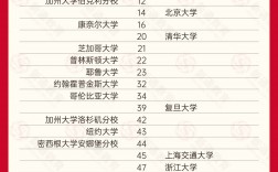qs是什么意思大學排名？如何影響學校選擇？
