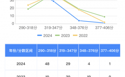 考研360分相當(dāng)于什么水平