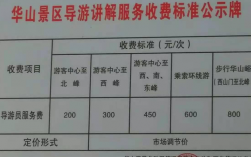 導(dǎo)游培訓(xùn)費(fèi)用一般多少錢