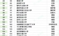悉尼大學相當于國內什么檔次？什么水平？