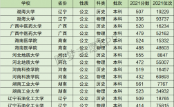 渤海大學(xué)什么檔次(錄取分?jǐn)?shù)線)