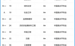 2024年北京科技大學(xué)排名全國(guó)幾位
