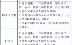 臨床醫(yī)學考公務員有哪些職位(大專最容易考的公務員醫(yī)學類)
