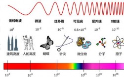 光屬于電磁波嗎(光與電磁波的關(guān)系)
