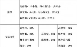 數(shù)一數(shù)二數(shù)三區(qū)別難度