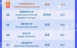 埃塞克斯大學(xué)世界排名