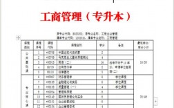 自考工商管理(自考本科報(bào)名官網(wǎng)入口)