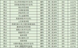 350分理科能上什么二本大學(xué)(理科385能二本嗎)