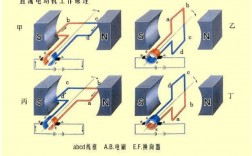 電動機的工作原理是什么(無刷直流電動機的工作原理)