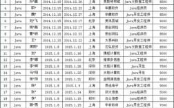 大數據就業一般工資多少