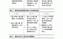 簡(jiǎn)述《幼兒園教育指導(dǎo)綱要》藝術(shù)領(lǐng)域的目標(biāo)(藝術(shù)領(lǐng)域包括哪些方面)