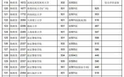 江西2024高考分?jǐn)?shù)線預(yù)估