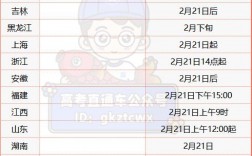 考研分數什么時候公布(出分時間預計)