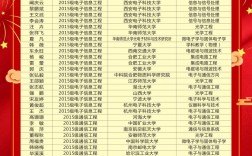 考研成績第幾名可以拿獎(jiǎng)學(xué)金(考研獎(jiǎng)學(xué)金一般多少)
