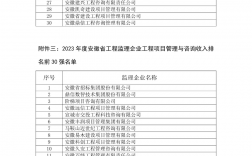監理工資一般多少錢一個月