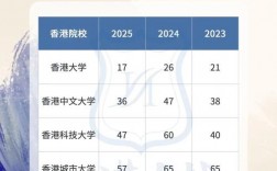 香港科技大學qs排名