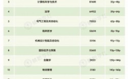 冷門專業(yè)排名50