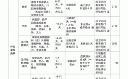 符合休學(xué)的幾種疾病