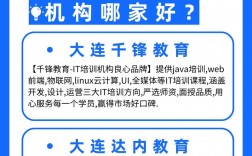 ui設(shè)計(jì)培訓(xùn)哪里好