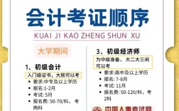 財(cái)務(wù)會計(jì)證怎么考