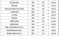高考630分能上什么大學(xué)