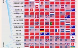 林肯大學qs世界排名(美國林肯大學怎么樣)
