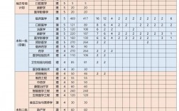 皖南醫(yī)學(xué)院分?jǐn)?shù)線