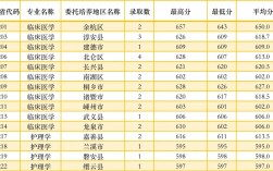 2024年杭州師范大學錄取分數線