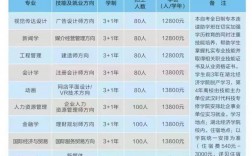 本科助學(xué)班有必要上嗎