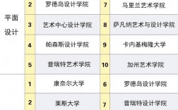藝術(shù)類(lèi)留學(xué)機(jī)構(gòu)排名 哪個(gè)機(jī)構(gòu)好