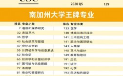 加利福尼亞大學排名怎么樣
