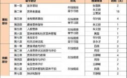 考營養(yǎng)師需要具備什么條件