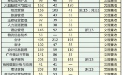 商貿專業主要學什么