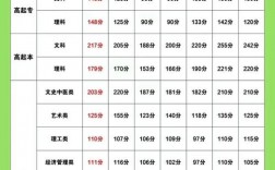 江西歷年分數(shù)線