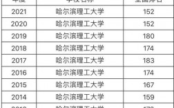 哈爾濱理工大學是幾本 什么檔次