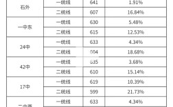 石家莊醫(yī)學(xué)院分?jǐn)?shù)線