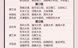 烏得勒支大學相當于國內什么檔次？什么水平？