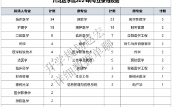 川北醫(yī)學院是什么級別
