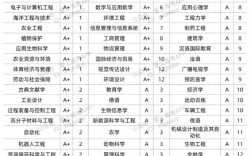 浙江大學四大王牌專業(yè) 最厲害的專業(yè)排行