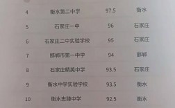 2024年邯鄲高中排名前十的學(xué)校