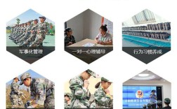 湖北省襄陽市盤點(diǎn)五大叛逆厭學(xué)孩子教育學(xué)校排名推薦一覽