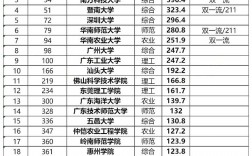 2024年廣東計算機專業大學排名