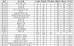 2024年浙江水利水電學(xué)院專科分?jǐn)?shù)線